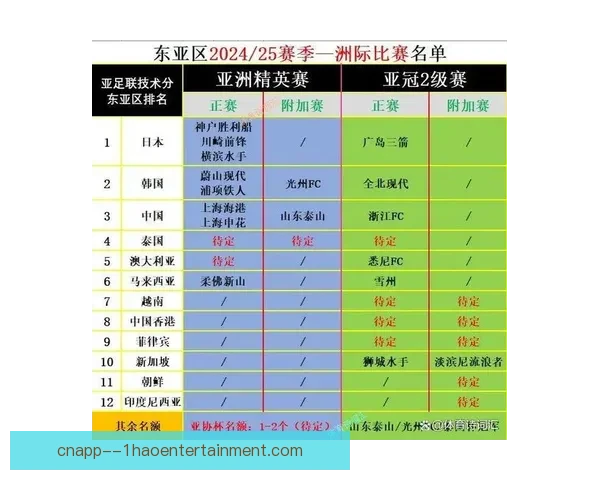 2026年亚冠精英联赛完整赛程重磅发布详细安排揭晓