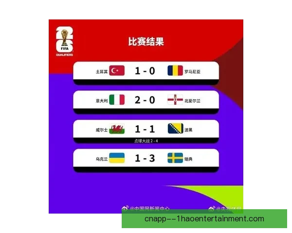 世界杯预选赛最新战况五大要点解析 强队形势严峻 竞争日益激烈